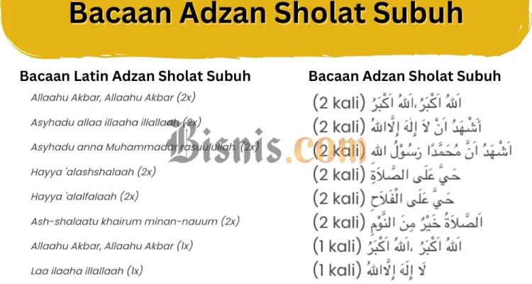 Azan Subuh Mengingatkan Kita untuk Selalu Berbuat Baik