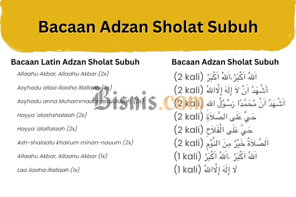 Azan Subuh Mengingatkan Kita untuk Selalu Berbuat Baik