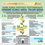 Bank Dunia dan Masa Depan Ekonomi Global: Tantangan dan Kesempatan
