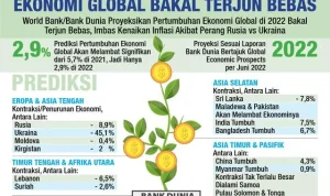 Bank Dunia dan Masa Depan Ekonomi Global: Tantangan dan Kesempatan