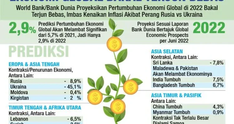 Bank Dunia dan Masa Depan Ekonomi Global: Tantangan dan Kesempatan
