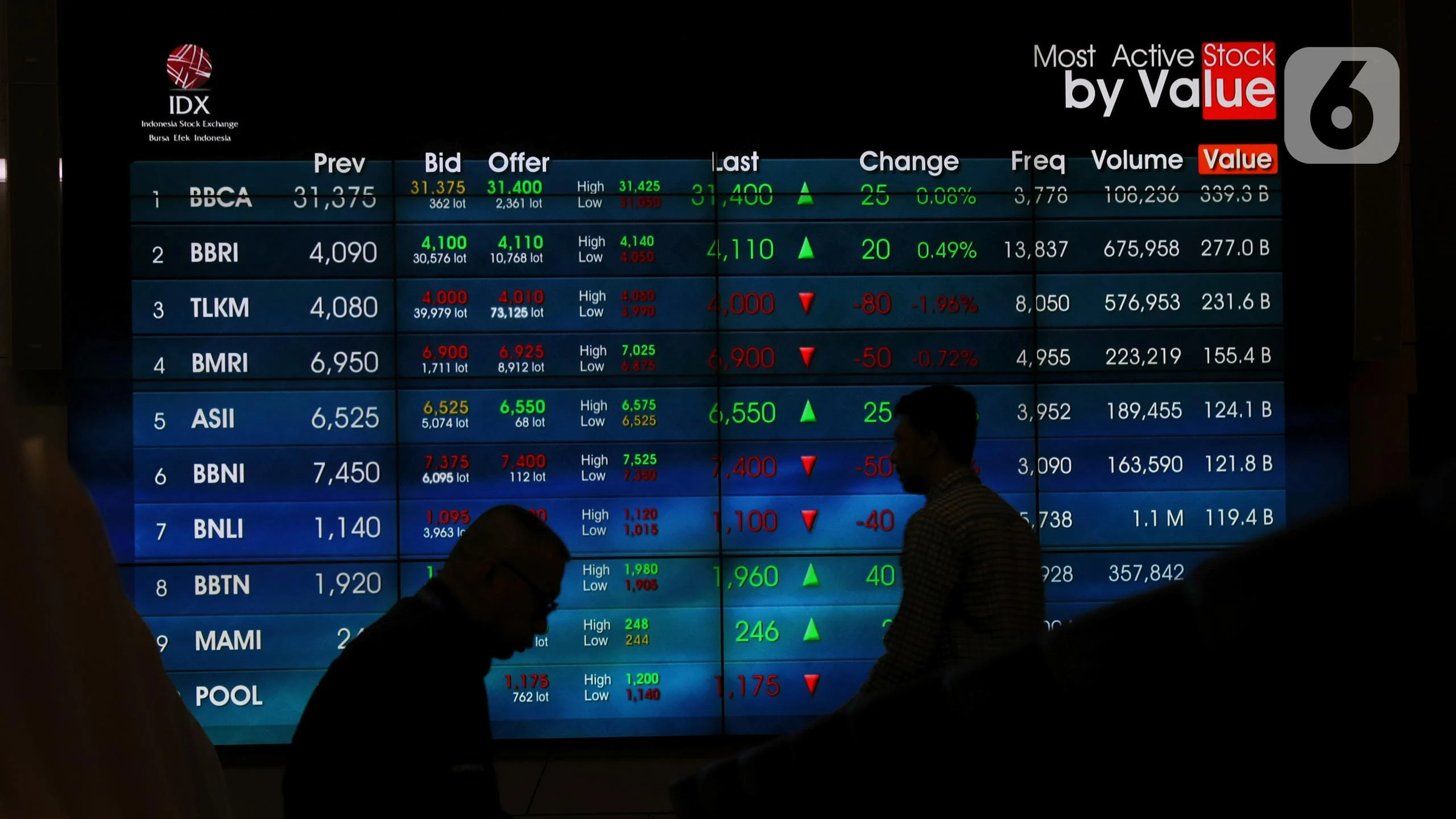 BEI Merilis 51 Saham HSC: Apa yang Perlu Dipahami