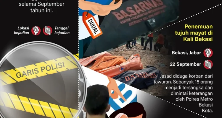 Berita Terkini: Kasus Kriminal dan Olahraga