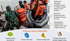 Berita Terkini: Olahraga, Kriminal, dan Dampak Perubahan Iklim