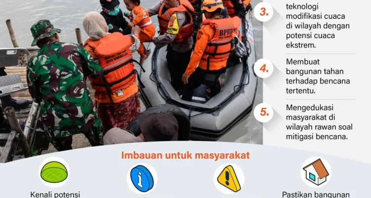 Berita Terkini: Olahraga, Kriminal, dan Dampak Perubahan Iklim
