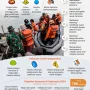 Berita Terkini: Olahraga, Kriminal, dan Dampak Perubahan Iklim