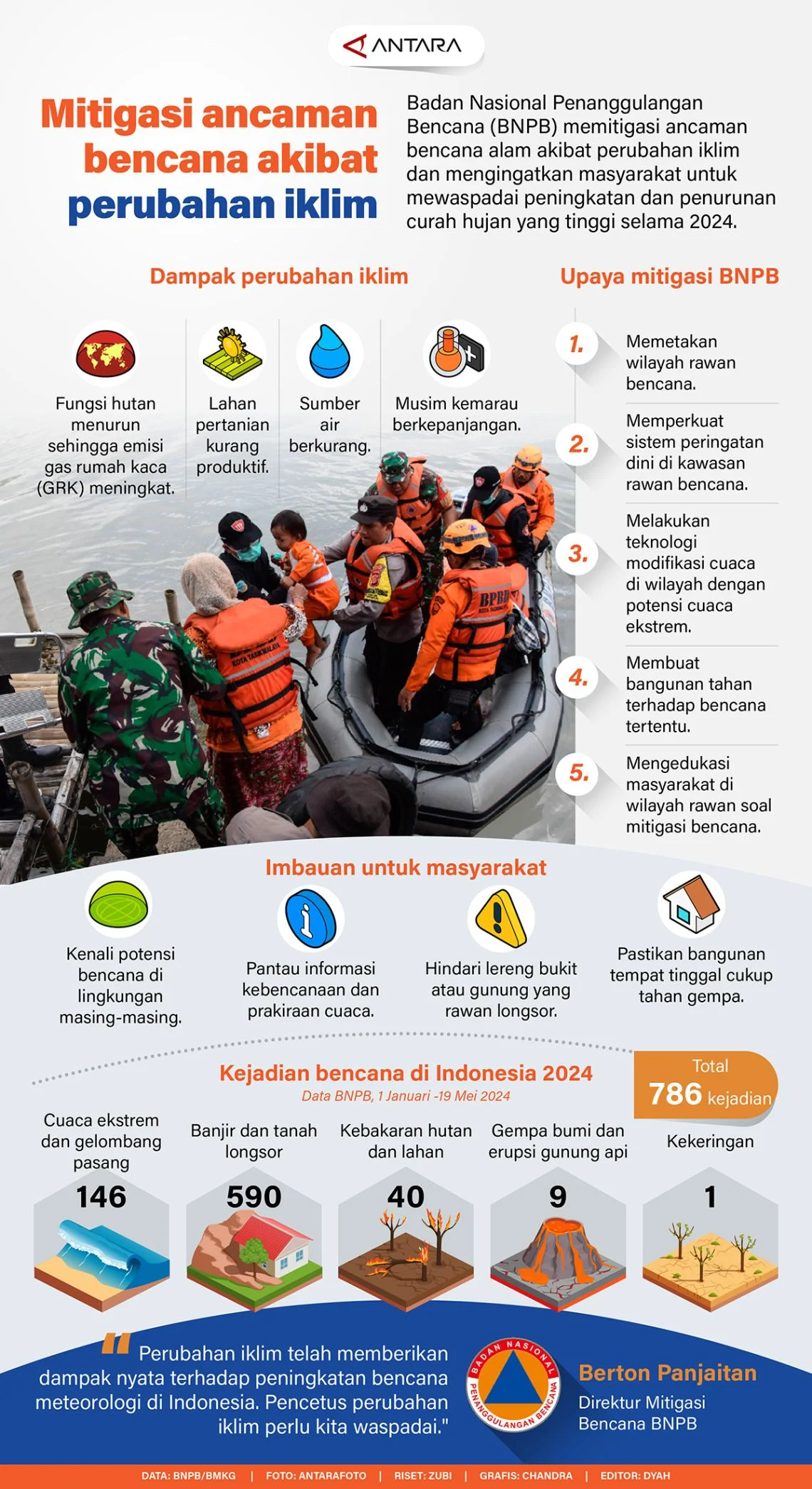 Berita Terkini: Olahraga, Kriminal, dan Dampak Perubahan Iklim