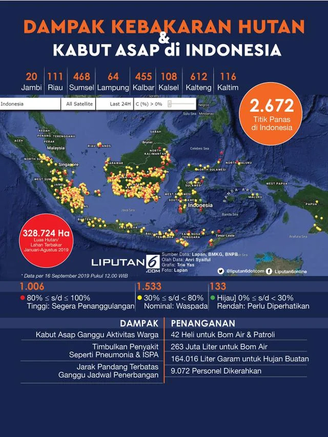 BMKG: Prakiraan Cuaca dan Potensi Kebakaran Hutan di Indonesia