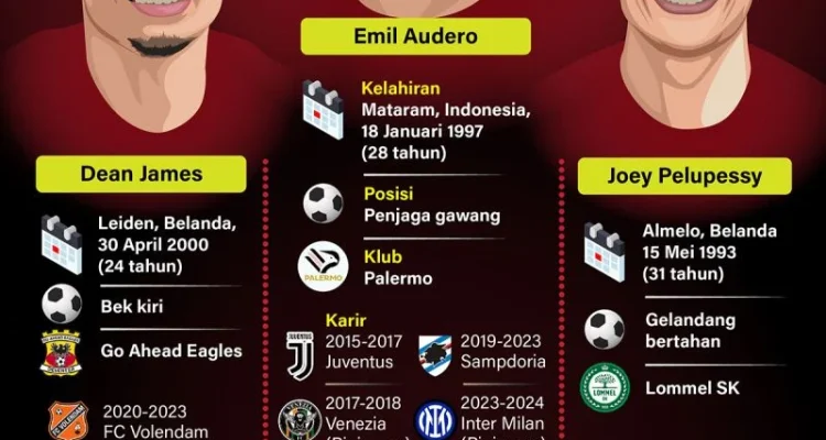 Boikot dan Kontroversi: Kasus Sarwendah, Portugal, dan Naturalisasi Pemain Malaysia