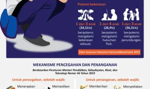 Bom Rakitan dan Ancaman Kekerasan: Membedah Akar Masalah dan Upaya Pencegahan