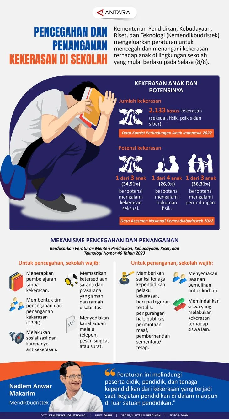 Bom Rakitan dan Ancaman Kekerasan: Membedah Akar Masalah dan Upaya Pencegahan