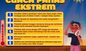 Cek Cuaca Sebelum Beraktivitas: Prakiraan dan Tips Menghadapi Perubahan Suhu
