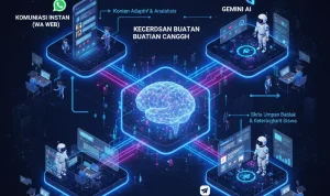 ChatGPT: Teknologi Canggih yang Membingungkan