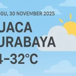 Cuaca Hari Ini: Suhu di Surabaya Capai 32 Derajat, Tips Menggunakan Air Fryer untuk Pemula