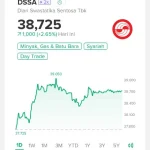 Dian Swastatika Sentosa: Saham Penopang dan Penekan IHSG Semester I/2026