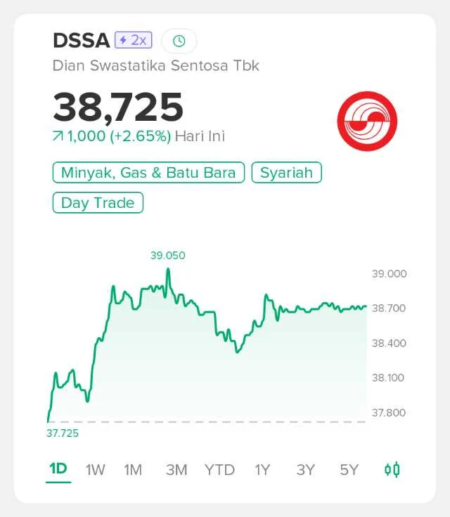 Dian Swastatika Sentosa: Saham Penopang dan Penekan IHSG Semester I/2026