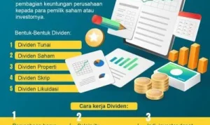 Dividen dan Investasi: Apa yang Perlu Diketahui?