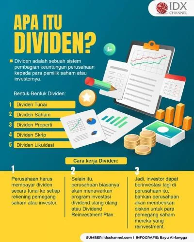 Dividen dan Investasi: Apa yang Perlu Diketahui?