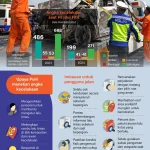 Dunia Hiburan dan Olahraga dalam Berita Terkini: Duka, Kecelakaan, dan Teknologi