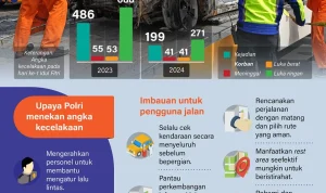 Dunia Hiburan dan Olahraga dalam Berita Terkini: Duka, Kecelakaan, dan Teknologi