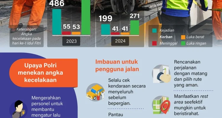 Dunia Hiburan dan Olahraga dalam Berita Terkini: Duka, Kecelakaan, dan Teknologi