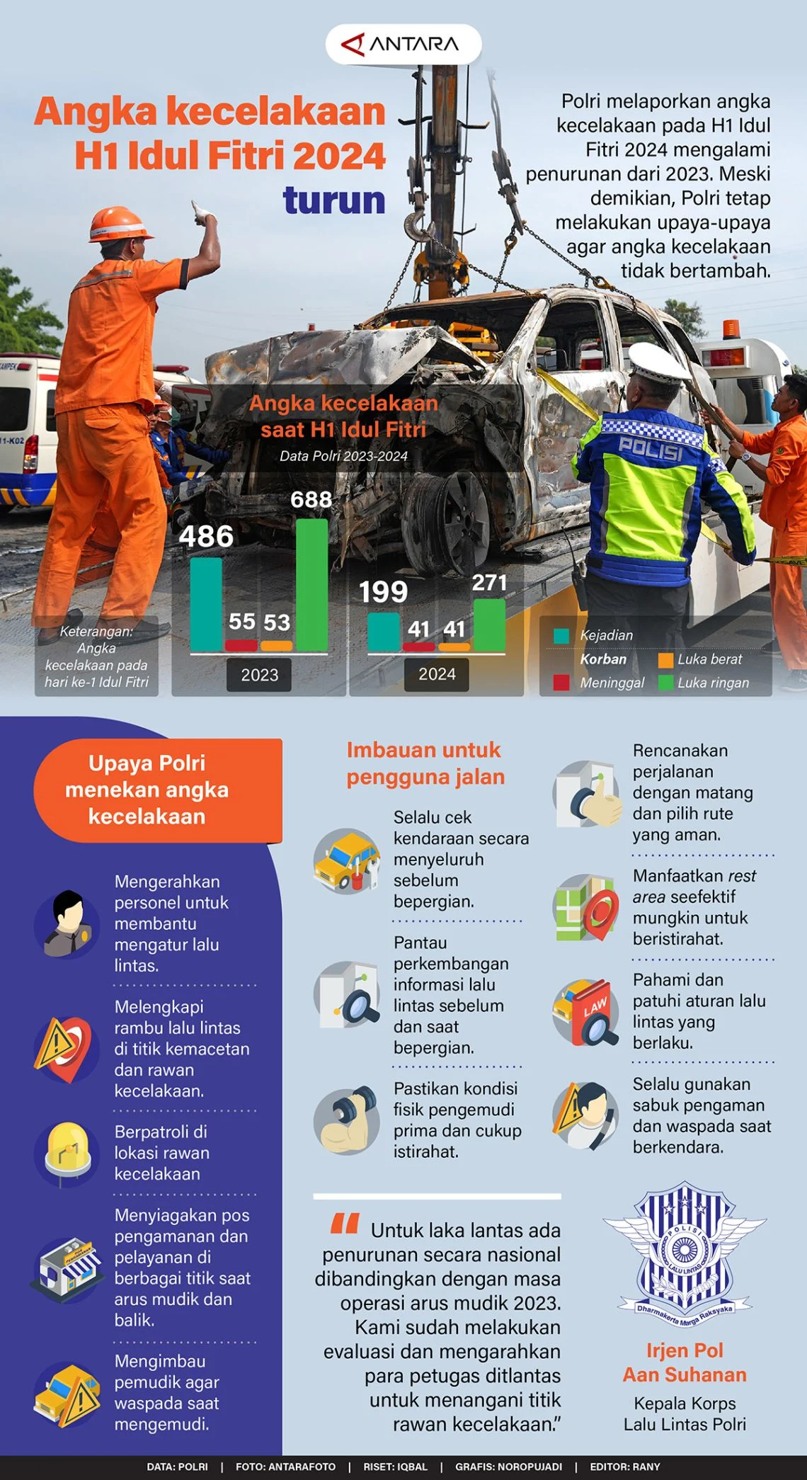 Dunia Hiburan dan Olahraga dalam Berita Terkini: Duka, Kecelakaan, dan Teknologi