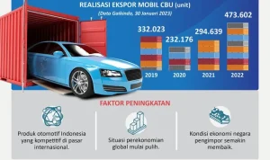Ekspor Mobil CBU Indonesia Meningkat, Patimban Jadi Pusat Ekspor Strategis