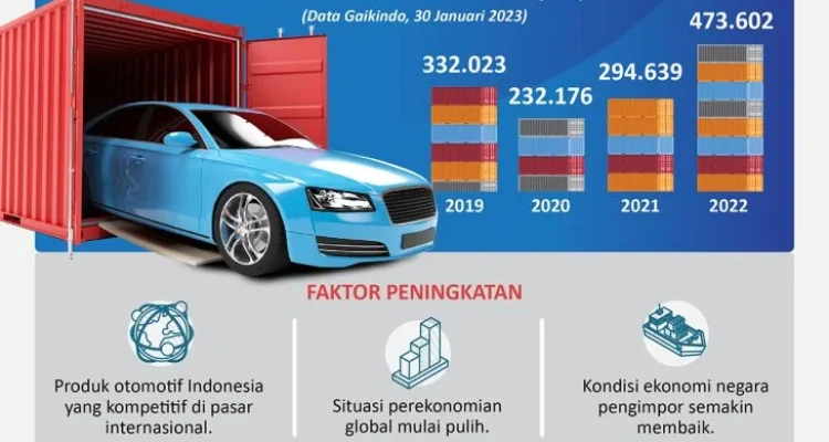 Ekspor Mobil CBU Indonesia Meningkat, Patimban Jadi Pusat Ekspor Strategis