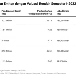 Emiten dan Kinerja Keuangan: Berita Terbaru dari FORU hingga PTRO