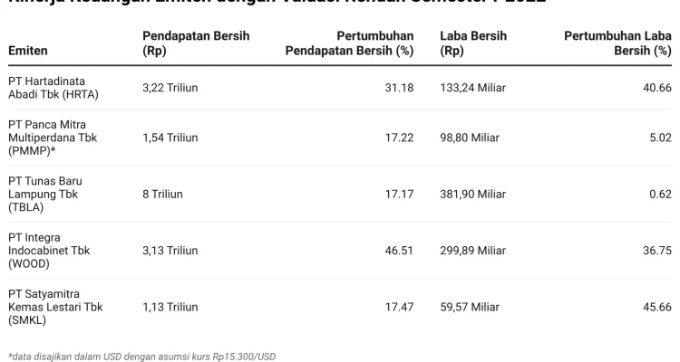 Emiten dan Kinerja Keuangan: Berita Terbaru dari FORU hingga PTRO