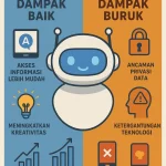 Era Baru Teknologi AI: Antara Kemajuan dan Tantangan