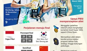 Fajar/Fikri Bertahan di Peringkat Dua Dunia Usai Juarai China Open