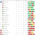 FC Seoul Puncak Klasemen Liga 1 Korea Selatan, Timnas Indonesia Wajib Waspada!