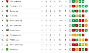 FC Seoul Puncak Klasemen Liga 1 Korea Selatan, Timnas Indonesia Wajib Waspada!