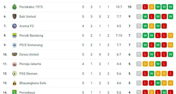 FC Seoul Puncak Klasemen Liga 1 Korea Selatan, Timnas Indonesia Wajib Waspada!