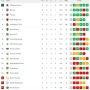 FC Seoul Puncak Klasemen Liga 1 Korea Selatan, Timnas Indonesia Wajib Waspada!