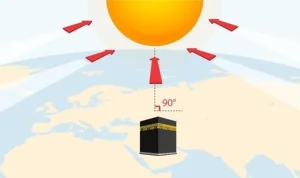 Fenomena Langka Rashdul Kiblat: Matahari di Atas Ka'bah dan Gerhana Matahari Total