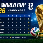 FIFA World Cup 2026: CazéTV dan YouTube Jadi Sasaran Utama Penggemar Sepak Bola
