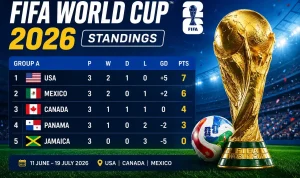 FIFA World Cup 2026: CazéTV dan YouTube Jadi Sasaran Utama Penggemar Sepak Bola