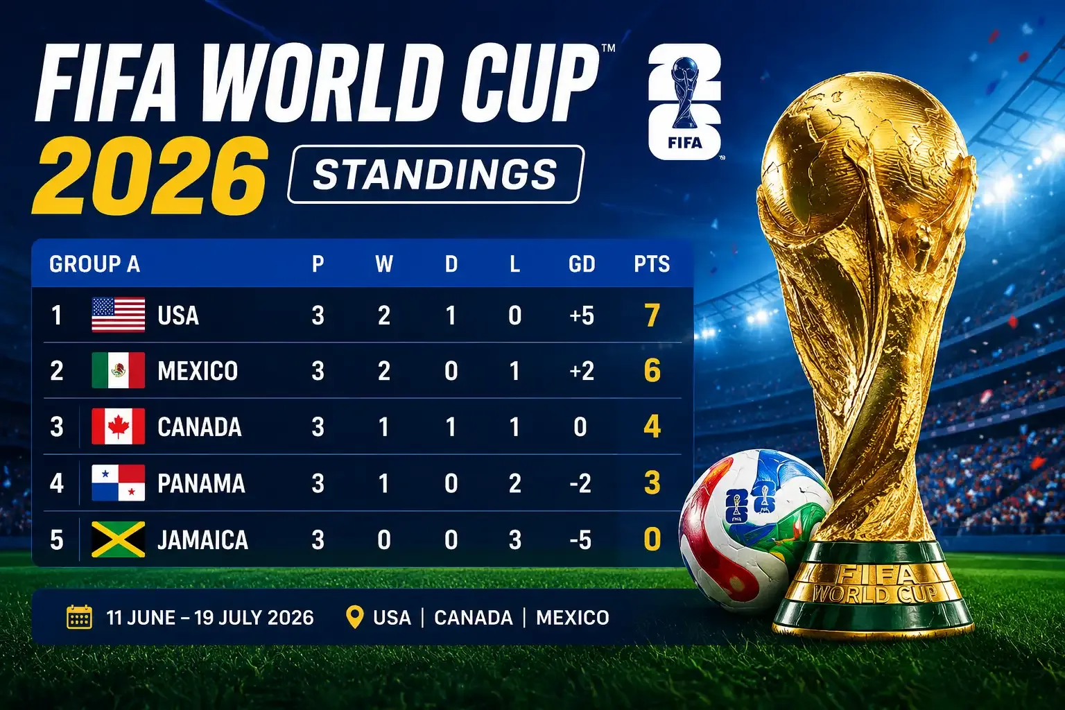 FIFA World Cup 2026: CazéTV dan YouTube Jadi Sasaran Utama Penggemar Sepak Bola