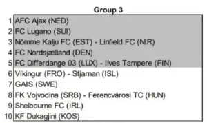 FK Vojvodina Hadapi Ajax di Kualifikasi Conference League