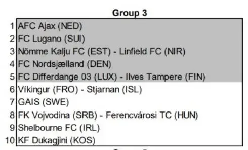 FK Vojvodina Hadapi Ajax di Kualifikasi Conference League