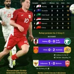 Flaco López: Antara Kemenangan dan Kekalahan di Piala Dunia 2026