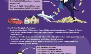 Gaji: Antara Janji dan Kenyataan