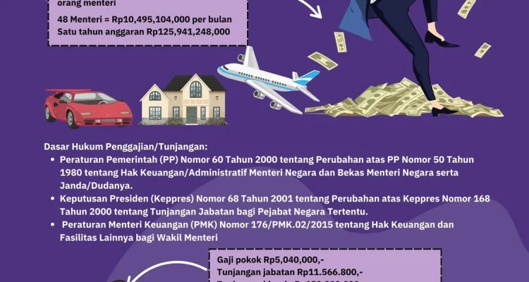 Gaji: Antara Janji dan Kenyataan