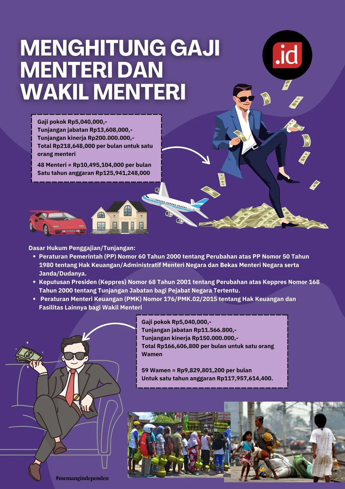 Gaji: Antara Janji dan Kenyataan