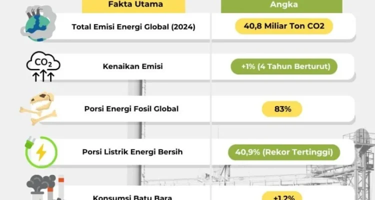 Gas dan Energi: Tren Terbaru dan Tantangan Global