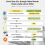 Gas dan Energi: Tren Terbaru dan Tantangan Global