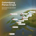 Gelombang Panas Ekstrem di Eropa: Apa yang Terjadi dan Bagaimana Indonesia Terkena Dampaknya