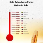Gelombang Panas Melanda Dunia, Suhu di AS dan Indonesia Mencapai Titik Tertinggi